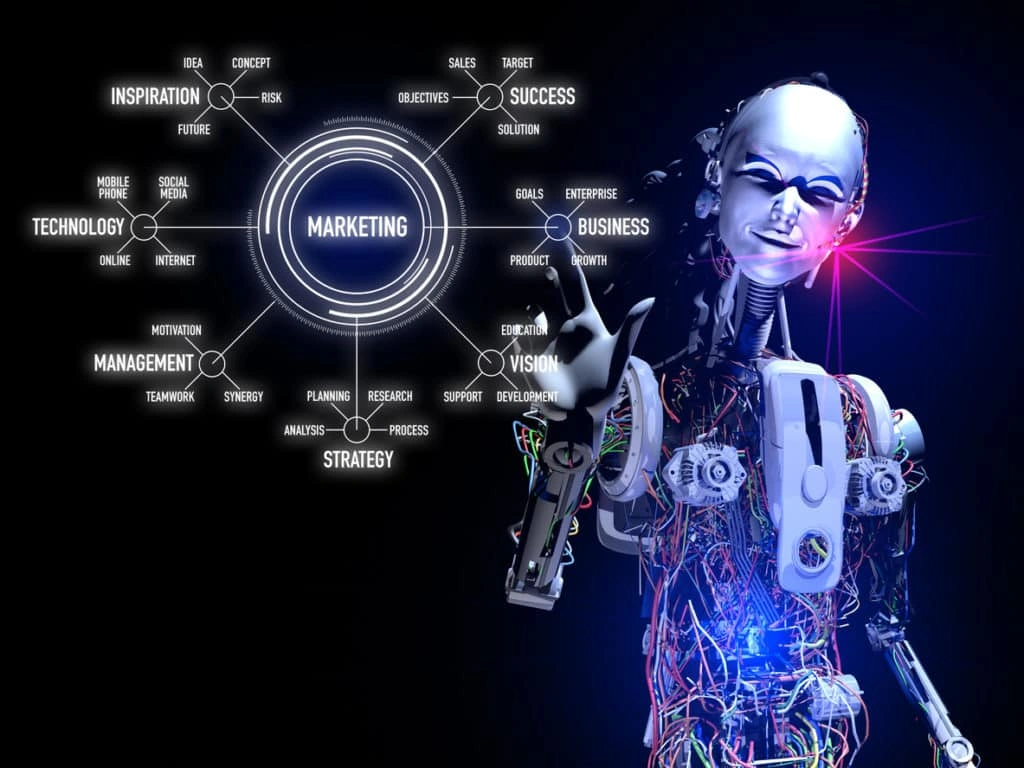 the rice of ai in digital marketing adcreative ai lumens canva ai etc best seo expert in kannur